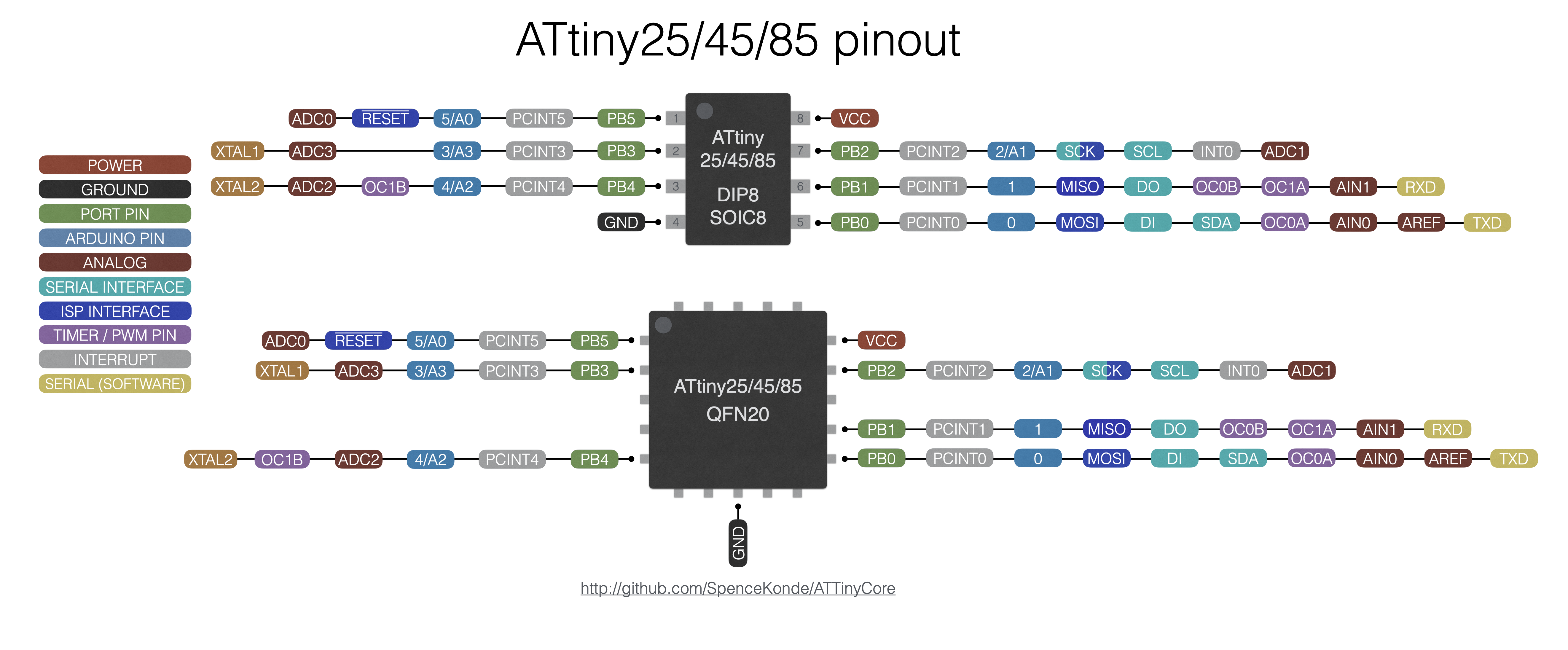 x5 pin mapping